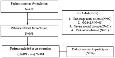 Assessment of Depression and Anxiety Among Admitted People With Heart Disease Conditions: A Cross-Sectional Hospital-Based Study in a Bangladeshi Population During the COVID-19